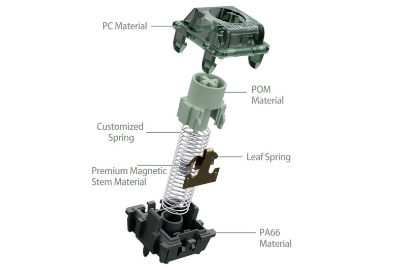Gateron 佳達隆龍吟軸磁軸 (Jade Emerald Heavy Tactile) | 老貓國際有限公司 Iqmore International Co., Ltd.
